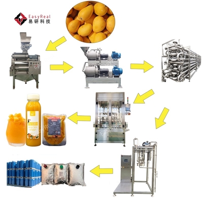 Automatic Semi-automatic Mango Pulp Juice Processeser Production Make Machine Mango Jam Processing Line